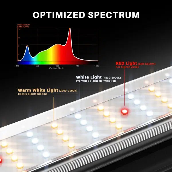 Spider Farmer® SE7000 730 W LED