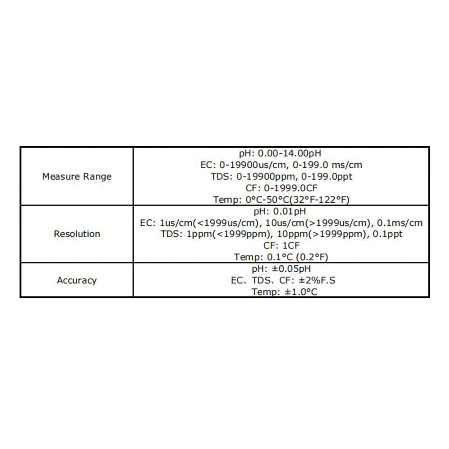 pH / EC / TDS / CF -mittari Bluetoothilla