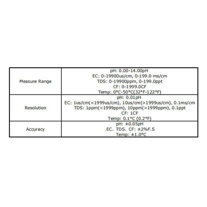 pH / EC / TDS / CF -mittari Bluetoothilla