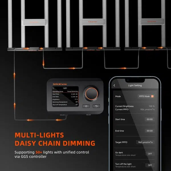 Spider Farmer® SE7000 730 W LED