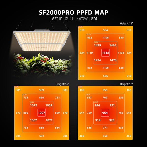 Spider Farmer SF2000 Pro LED