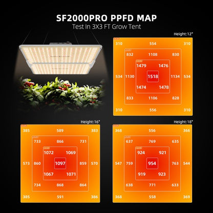 Spider Farmer SF2000 Pro LED