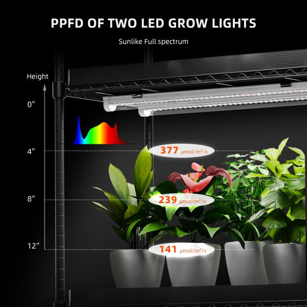 Spider Farmer GlowBar 40 W – täyden spektrin LED-kasvivalolistat, 31 cm, 4 kpl